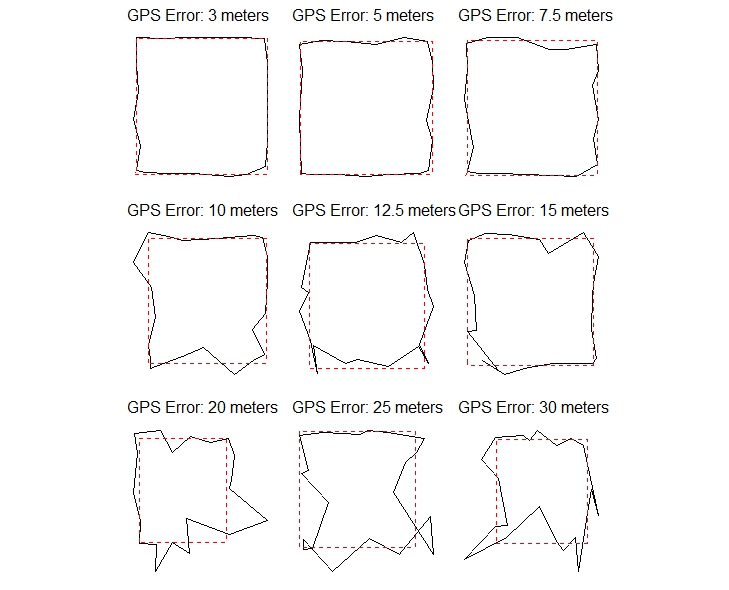 Simulated polygon walks at varying GPS errors